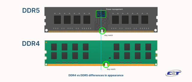 DDR RAM Memory