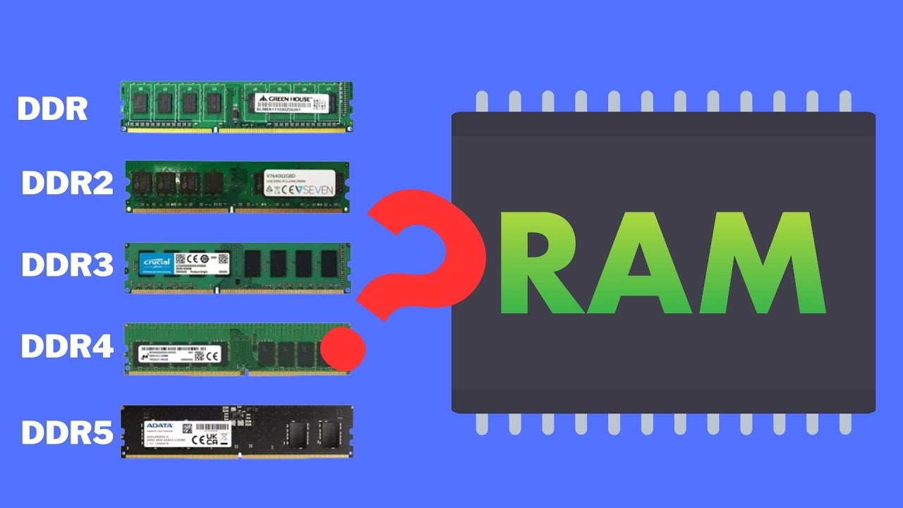 DDR RAM Evolution